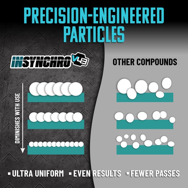 InSynchro V43 Precision Cut Compound - The Car Care Hub