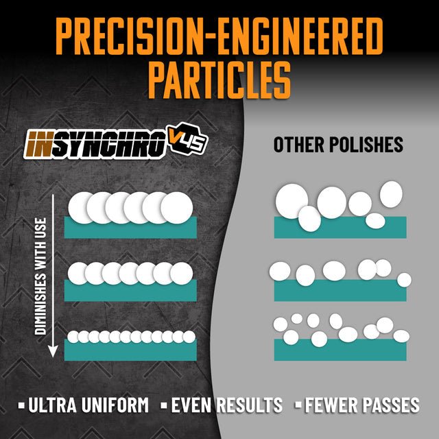 InSynchro V45 Supreme Finish Polish - The Car Care Hub